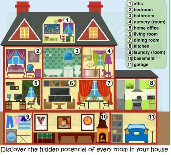 Types of Rooms in a House 